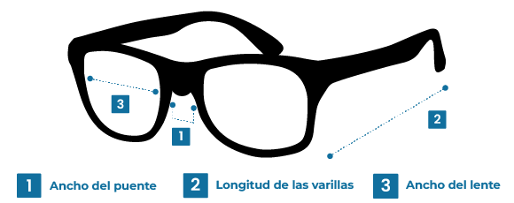 Imagen de guía de lentes